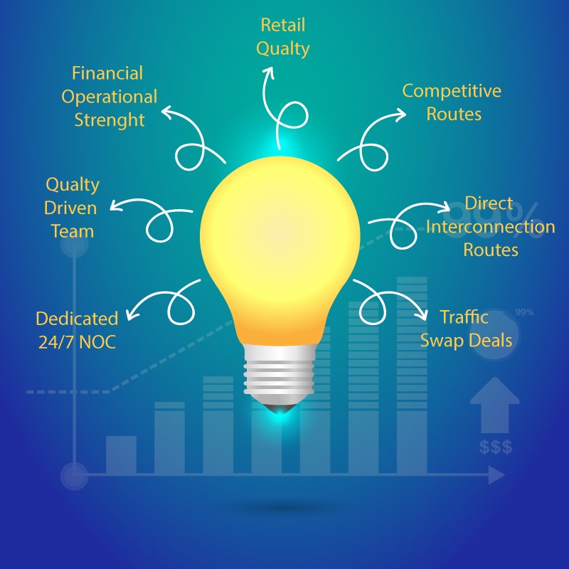 Target Telekom  premium